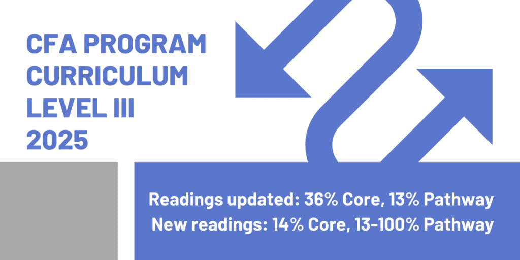 CFA Curriculum Changes 2025: A Solid Summary 9 cfa level 3 curriculum changes summary